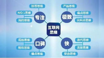 互聯(lián)網(wǎng)時代文化產(chǎn)業(yè)的十大新特征 重構(gòu)價值鏈與創(chuàng)新文化活動